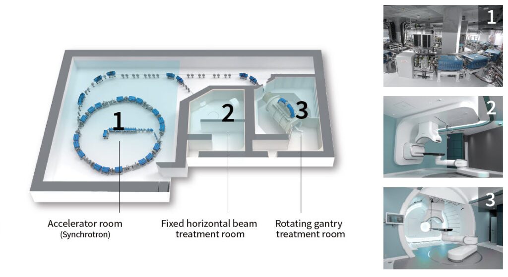 Images and illustrations of Illustration Toshiba Heavy Ion Therapy System