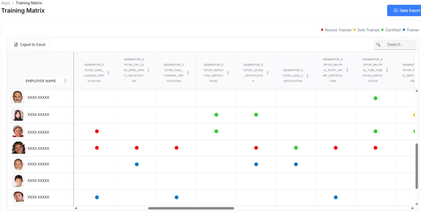 QDMS Training Matrix